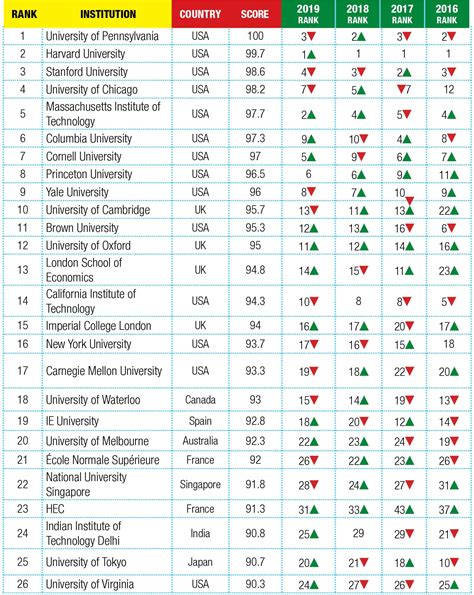 university ranking us news